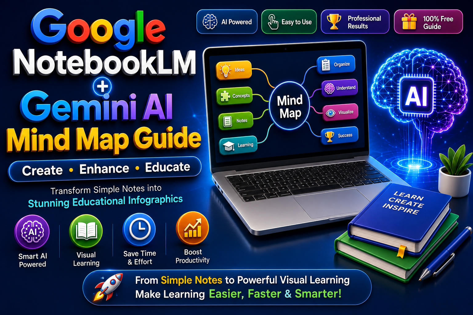 Educational Mind Maps